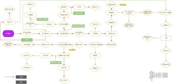 黑暗之魂3新手流程示意图+BOSS推荐攻略顺序 游戏怎么玩