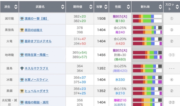 怪物猎人世界冰原锤子配装心得分享（怪物猎人冰原锤子配装）