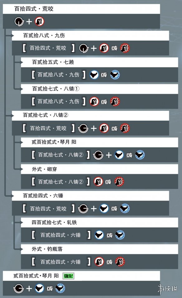 拳皇15全部人物出招表汇总 拳皇15各角色出招表是什么 瞬影