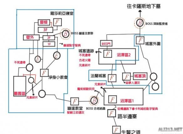 《黑暗之魂3》流程路线简图及BOSS打法 传火祭祀场所