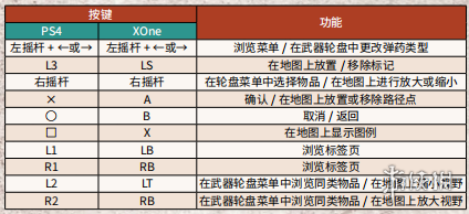 荒野大镖客2PC版手柄怎么操作 荒野大镖客2PC按键功能详解