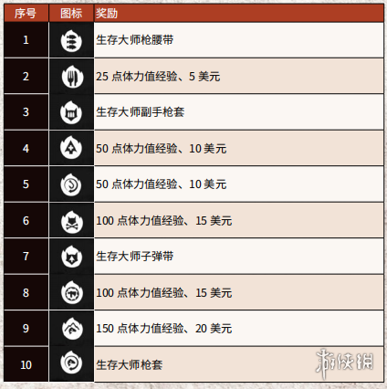 荒野大镖客2生存大师挑战流程分享（荒野大镖客2生存大师挑战流程分享图）