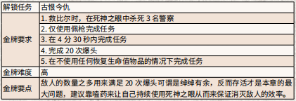 荒野大镖客2小镇信步金牌任务怎么做 小镇信步任务流程攻略_网