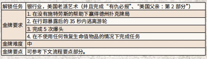 荒野大镖客2放荡狂欢夜任务怎么做 放荡狂欢夜任务流程分享_网