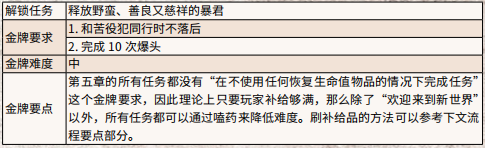 荒野大镖客2欢迎来到新世界金牌流程攻略 欢迎来到新世界_网