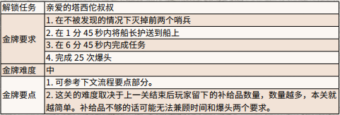 荒野大镖客2天堂渐行渐远任务怎么做 天堂渐行渐远任务流程_网