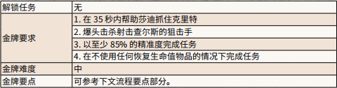 荒野大镖客2美国毒物金牌怎么拿 美国毒物金牌任务流程攻略_网