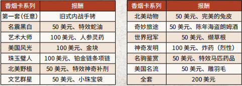 荒野大镖客2吸烟和其他爱好任务过关方法介绍_网