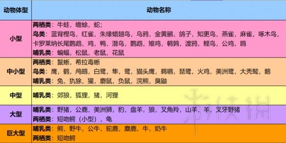 荒野大镖客2全毛皮获得方法介绍（荒野大镖客2毛皮怎么用）