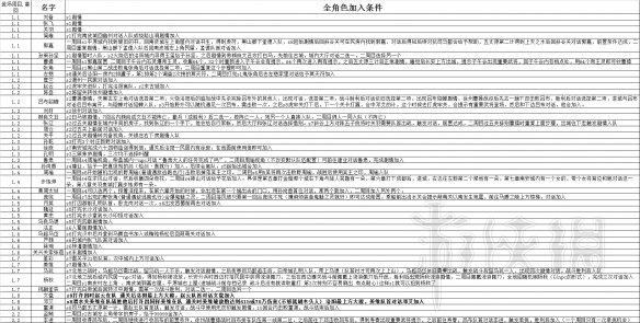 吞食孔明传全武将属性+全角色入队+全天赋+全造诣汇总表