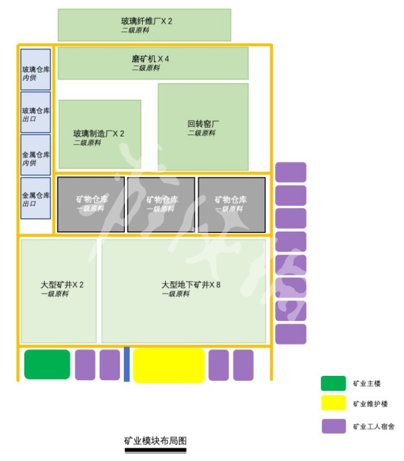 城市天际线煤矿工厂怎么建造 城市天际线煤矿工厂建造指南