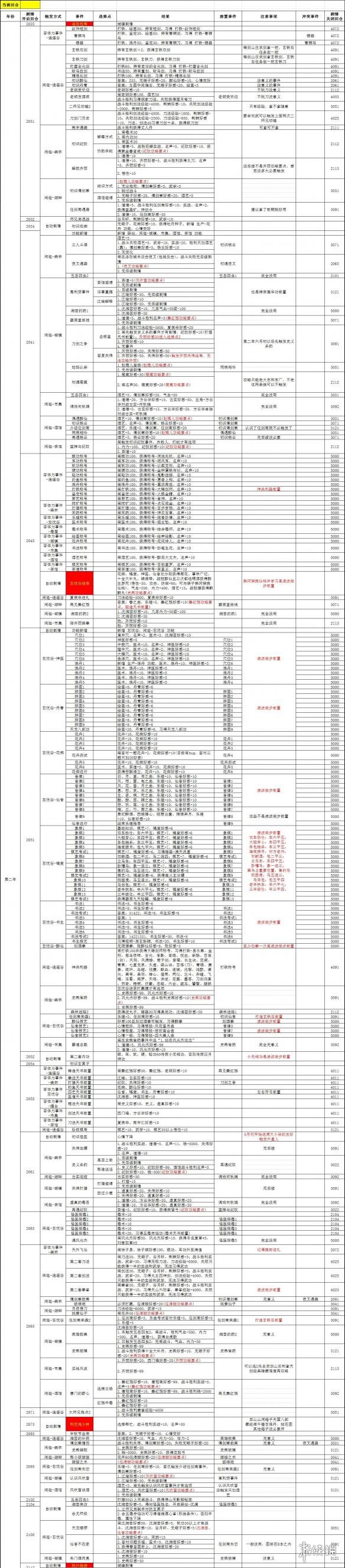 侠客风云传碧血丹心全图文攻略 全任务+路线+事件图文详解 杜康村