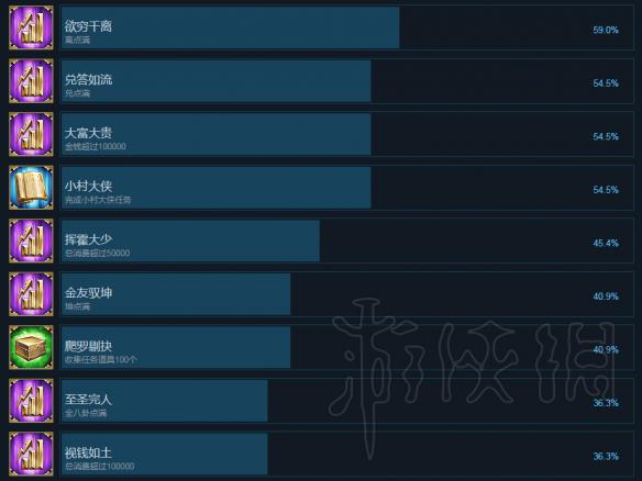 天命奇御全成就列表一览 天命奇御全成就达成条件汇总