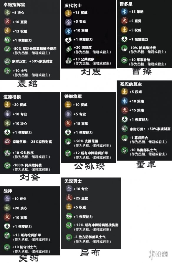 全面战争三国传奇武将称号效果一览 全面战争三国称号属性