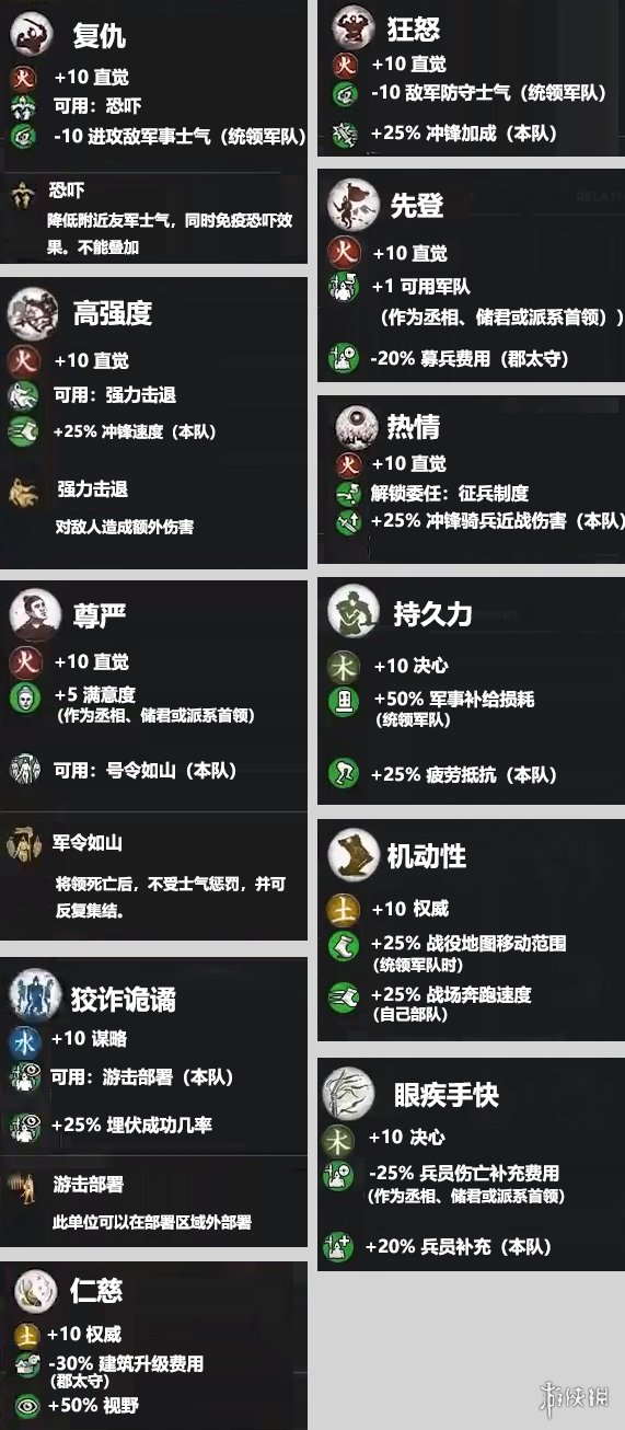 全面战争三国吕布全技能介绍 全面战争三国吕布特性说明