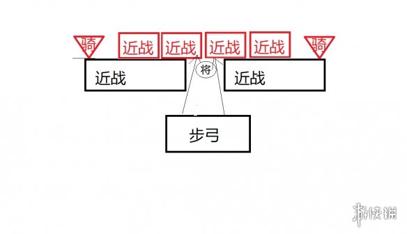 全面战争三国什么阵型好用 全面战争三国实用阵型分享