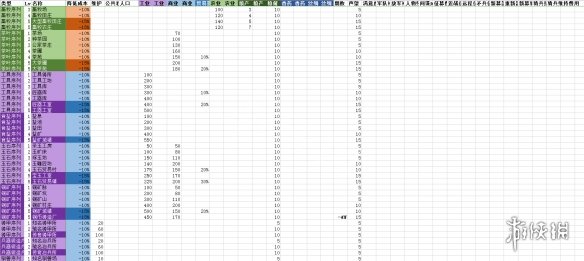 全面战争三国建筑维护费用介绍 建筑与主城等级相关说明