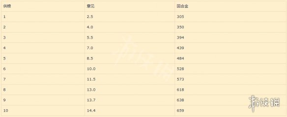 全面战争三国粮草贩卖攻略 全战三国粮食收益最大化方法介绍