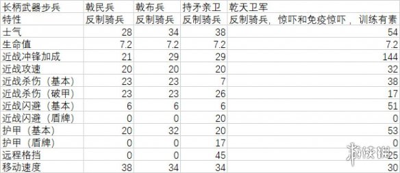 全面战争三国曹操兵种属性介绍 曹操兵种隐藏属性详解_网