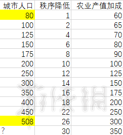 全面战争三国中后期建筑搭配 三国全面战争如何赚钱