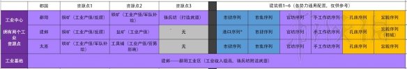 全面战争三国城市发展建设心得 全面战争三国城市发展建设心得感悟