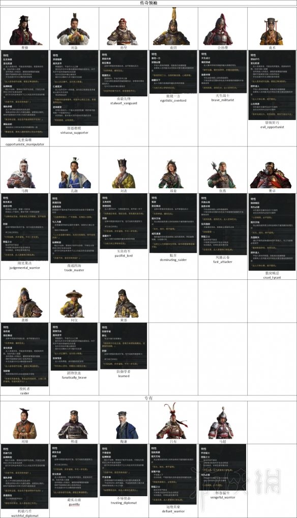 全面战争三国全派系首领外交性格及特性图文分析 外交特性