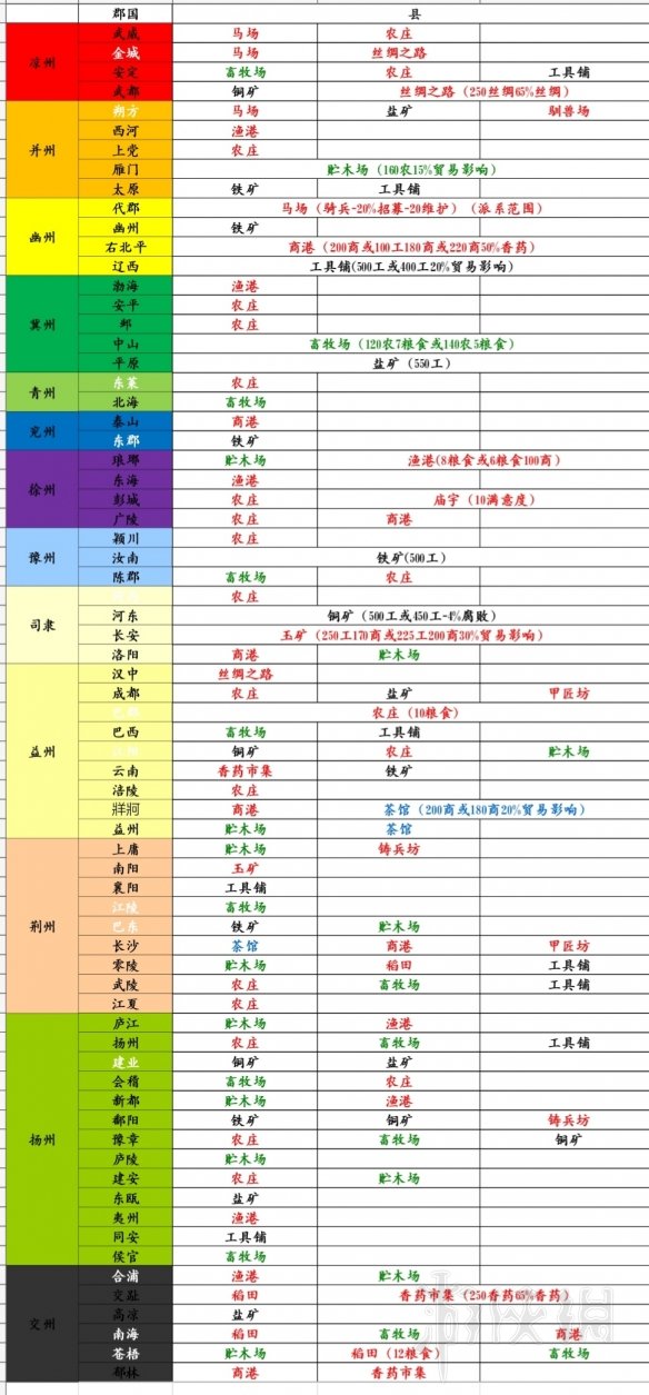 全面战争三国资源点地图分布汇总 全面战争三国城市地图