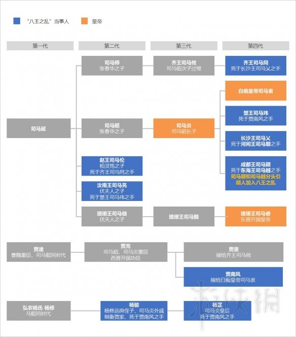 全面战争三国八王之乱讲了什么 dlc八王之乱历史背景科普