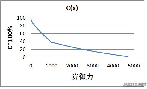 《侠客风云传》防御力效果实测 侠客风云传 暴击率