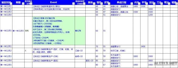 《侠客风云传》情圣+十四天书+六脉+小无相+全结局攻略详解 参数养成分析