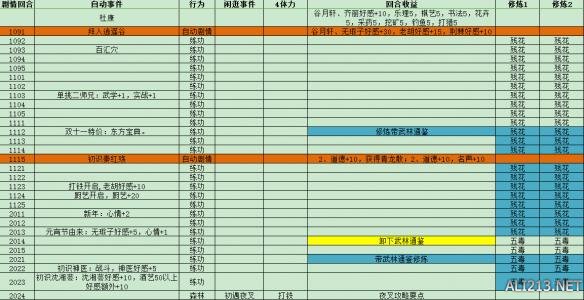 《侠客风云传》隐藏难度神童天赋养成详解攻略 灵童转世 培养目标+养成方针+事件+道具