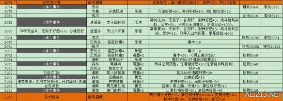 《侠客风云传》隐藏难度神童天赋养成详解攻略 灵童转世 培养目标+养成方针+事件+道具