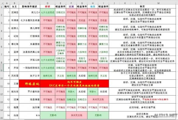 《侠客风云传》情圣时间表级情圣测试结果一览