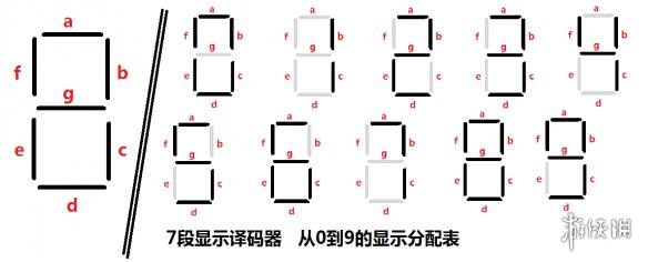 泰拉瑞亚逻辑电路的详细教程 泰拉瑞亚逻辑电路怎么使用 逻辑门功能简述