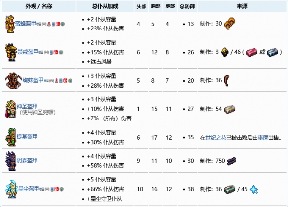 泰拉瑞亚怎么增加仆从数量 仆从增加方法分享