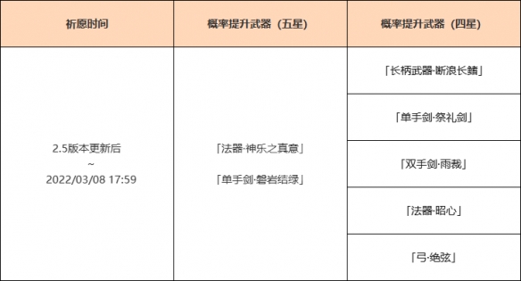 原神2.5八重神子武器池是什么 原神2.5版本八重神子武器池