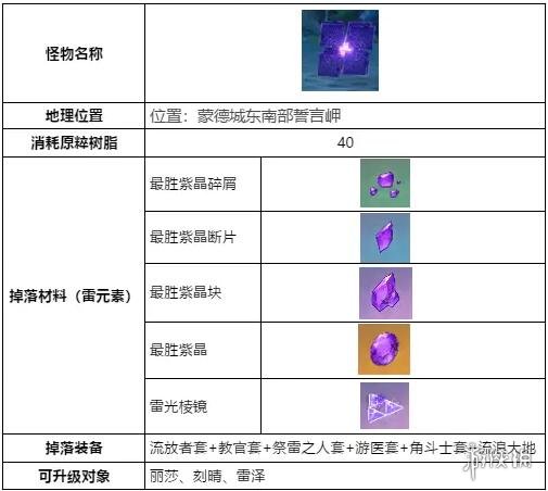 原神无相之雷在哪里 原神无相之雷攻略