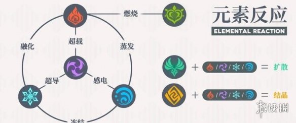 原神迪卢克怎么培养 原神迪卢克武器圣遗物搭配思路