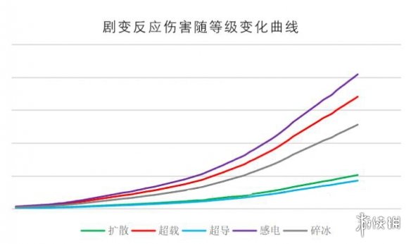 原神伤害怎么算 原神伤害计算公式分析