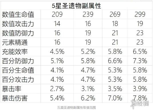 原神属性怎么堆 原神属性强化攻略