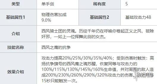 原神刻晴用什么武器 原神刻晴武器选择攻略