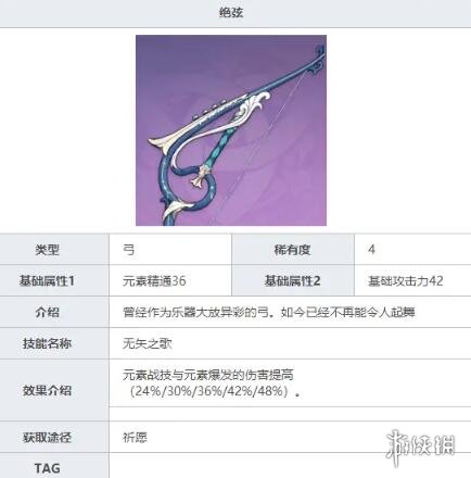 原神温迪辅助带什么 原神温迪辅助圣遗物推荐