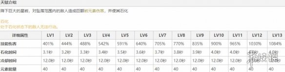 原神钟离技能天赋怎么样 原神钟离天赋详解