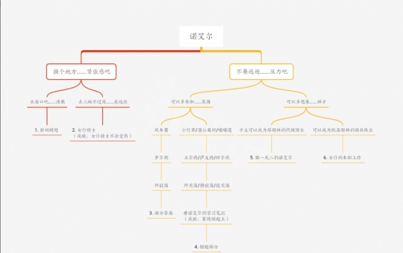 原神1.5版本邀约怎么选 原神1.5版本邀约攻略