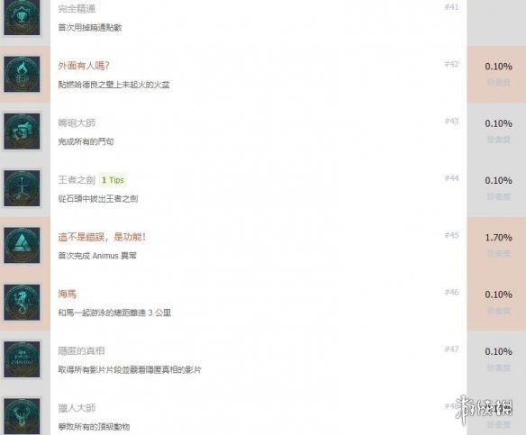 刺客信条英灵殿成就奖杯列表一览 刺客信条英灵殿成就有哪些