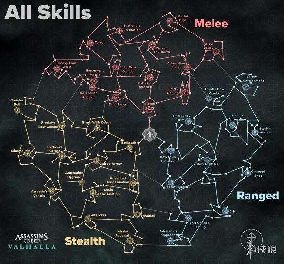 刺客信条英灵殿全技能介绍 刺客信条英灵殿技能点大全一览