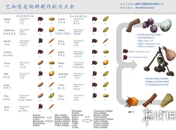 方舟生存进化驯龙详解及图鉴大全 方舟生存进化生物图鉴 渡渡鸟