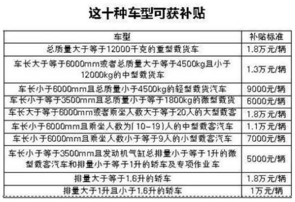 2019私家车报废年限新规定！这些车报废没补贴