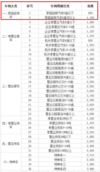 2019交强险多少钱一年？赔偿范围明细