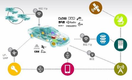车联网是什么意思？有什么功能?